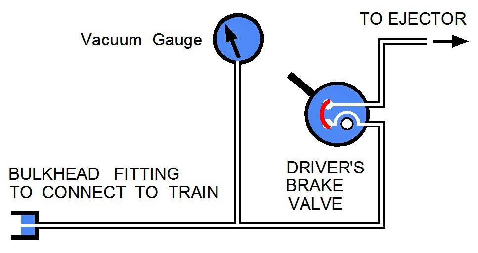 The 2013 Stafford vacuum brake sysyem