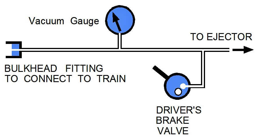 The original Stafford vacuum brake sysyem
